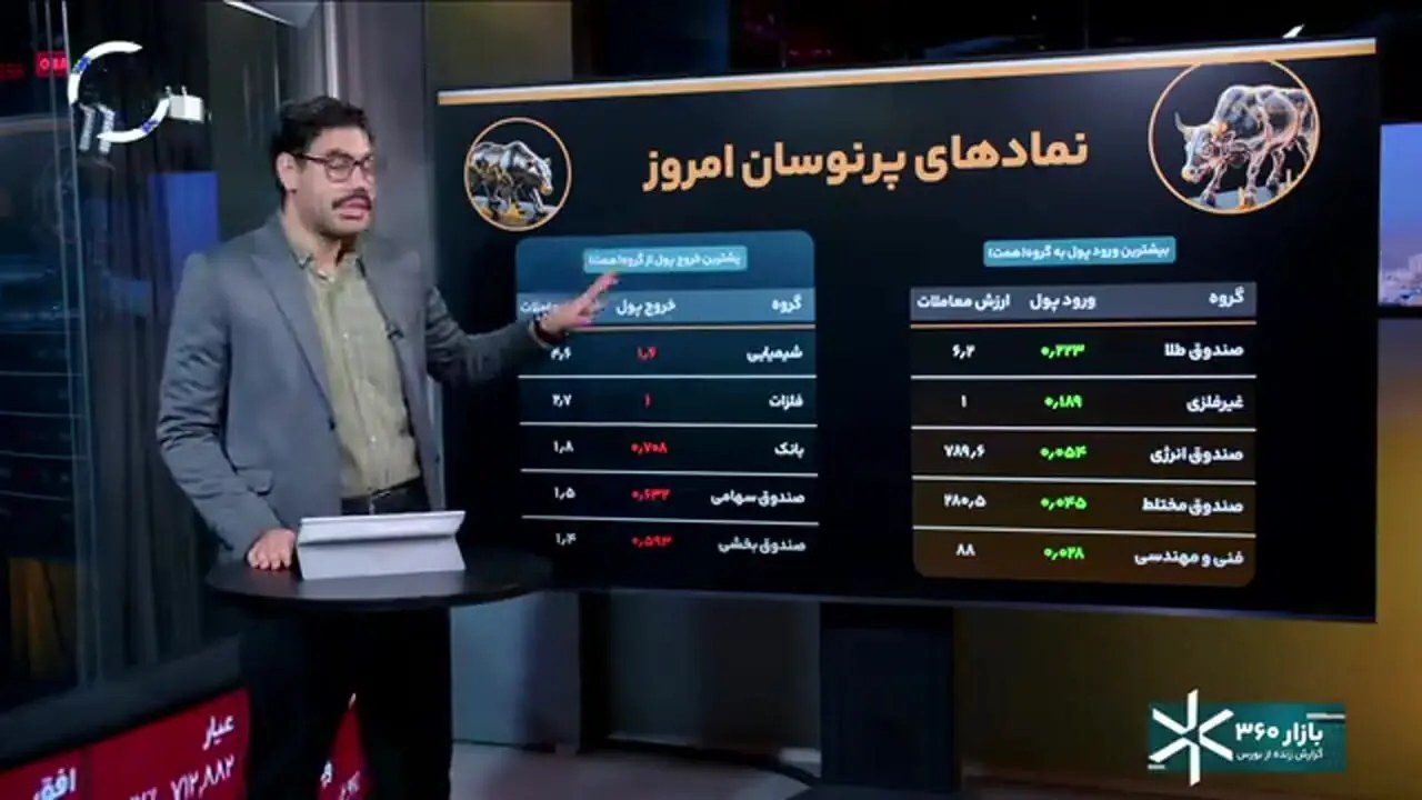 بمب ساعتی پالایشیها در آستانه انفجار؛ بورس قربانی خروج پول ۸ همتی؟
