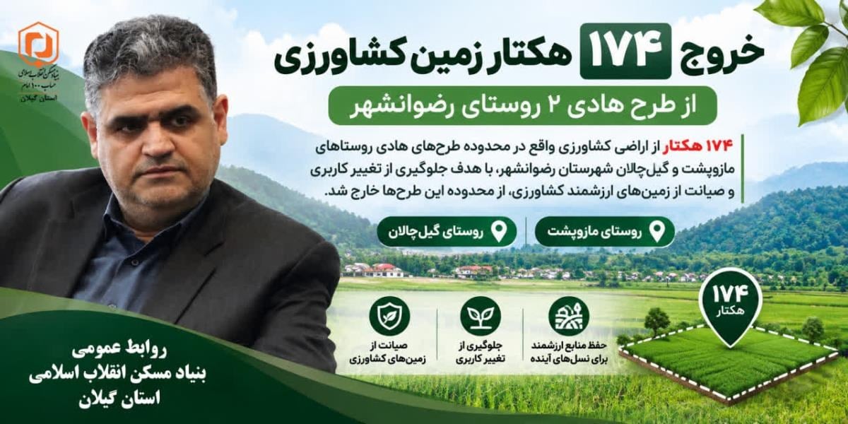 خروج ۱۷۴ هکتار از اراضی روستاهای مازوپشت و گیل چالان از طرح هادی