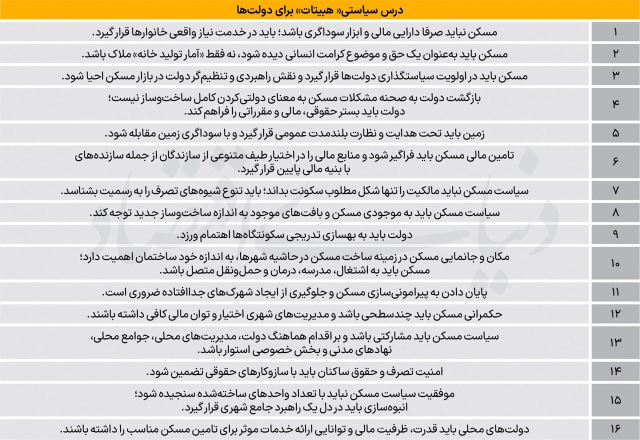 ۱۶ فرمان سراسری تامین مسکن