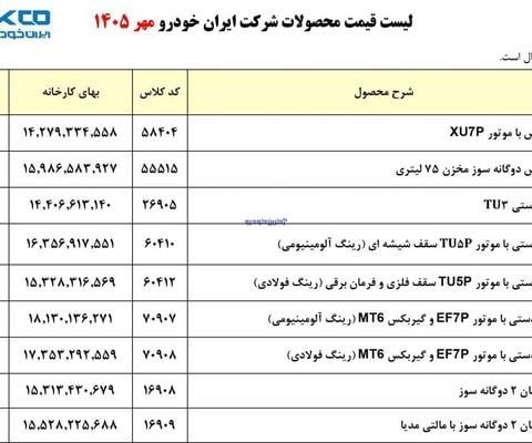 ایران خودرو لیست قیمت جدید اعلام کرد – مهر ۱۴۰۵