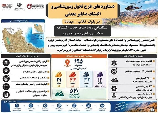 شناسایی ۱۹۵ محدوده امیدبخش معدنی در بلوک تکاب–مهاباد