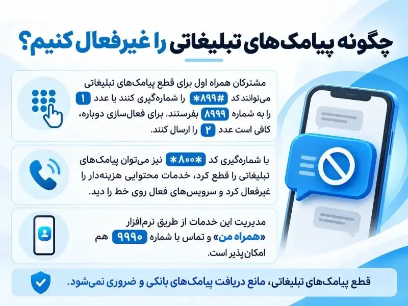 چگونه پیامک تبلیغاتی را قطع کنیم؟