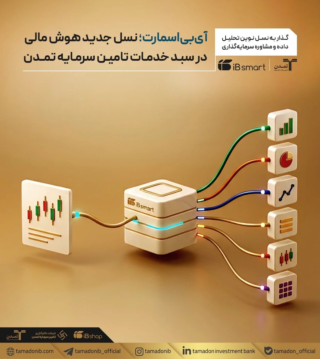 آی‌بی‌اسمارت؛ نسل جدید هوش مالی تامین سرمایه تمدن
