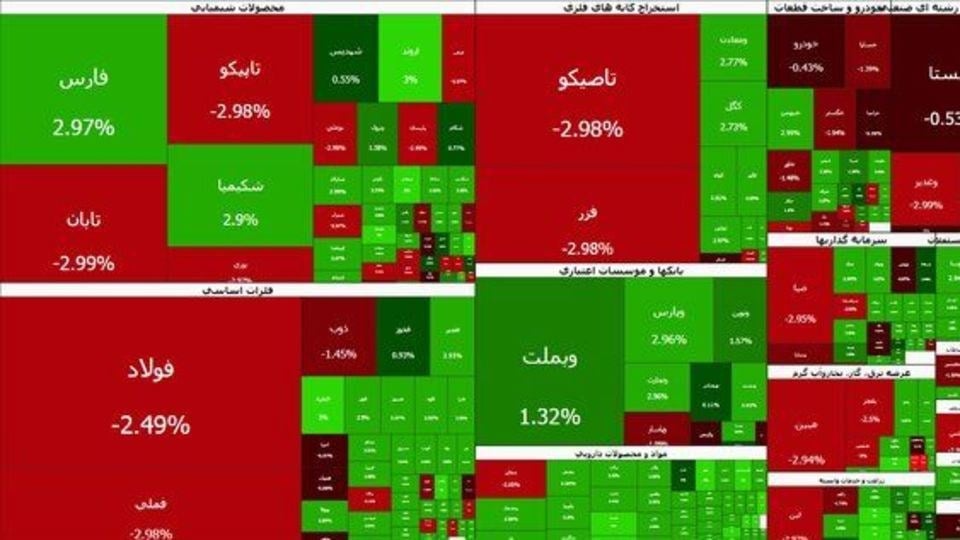 بورس به رشد آرام خود ادامه داد