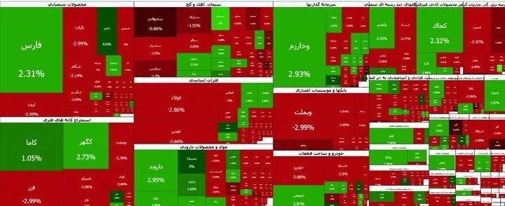 ریزش ۱۶۰ هزار واحدی شاخص بورس