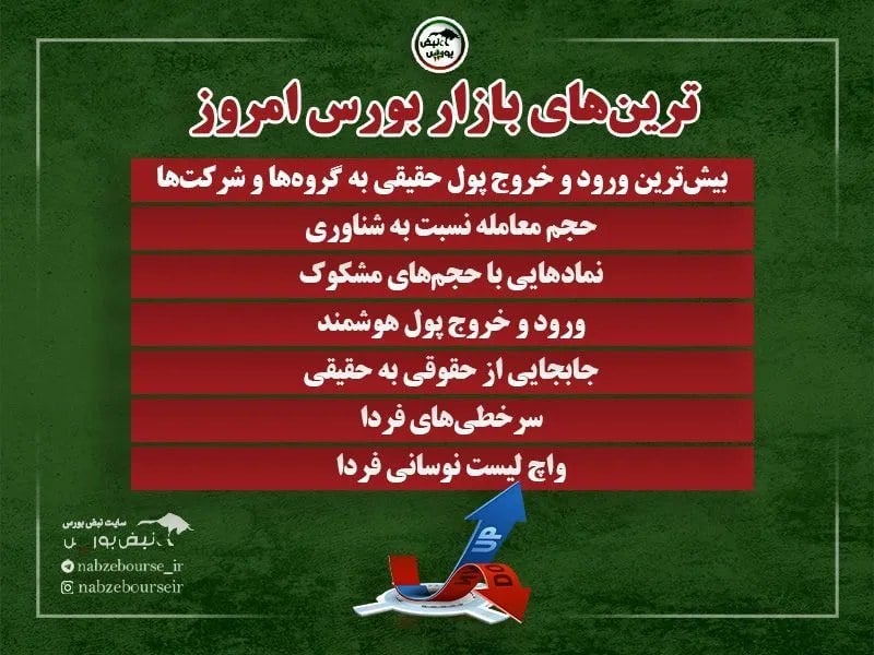 ترینهای بورس امروز سه شنبه ۱۴ مهر ۱۴۰۵ |پول هوشمند وارد کدام نمادها شد؟