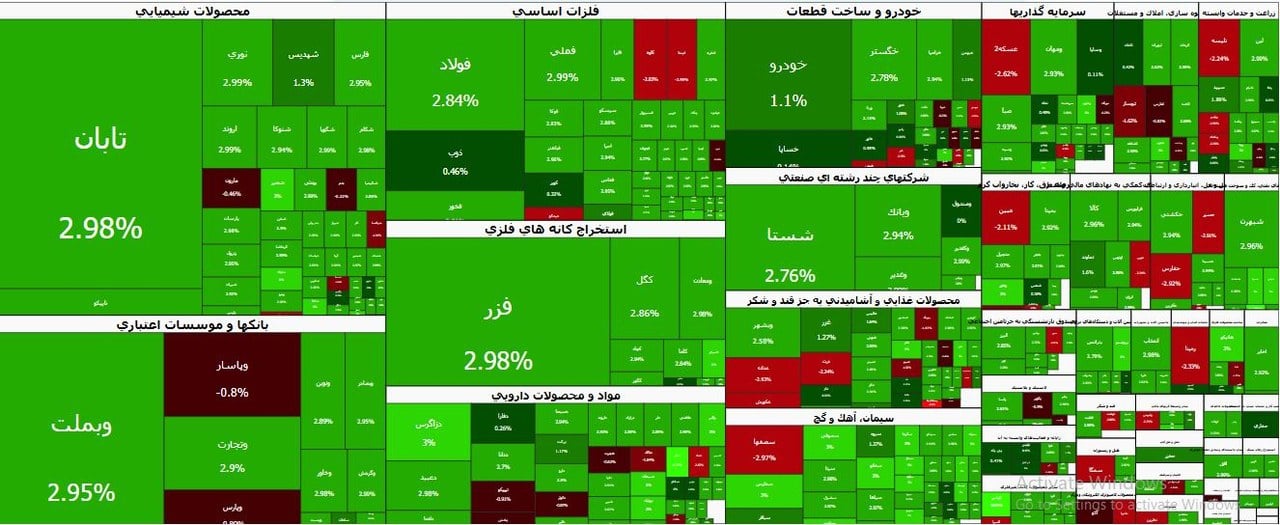شاخص کل بورس ۱۹ مهر در سطح ۸ میلیون و ۲۴۲ هزار واحد ایستاد