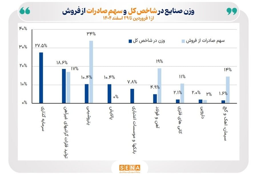 چگونه ورود نقدینگی و نرخ بهره حقیقی، مسیر بازار سهام را تغییر داد؟