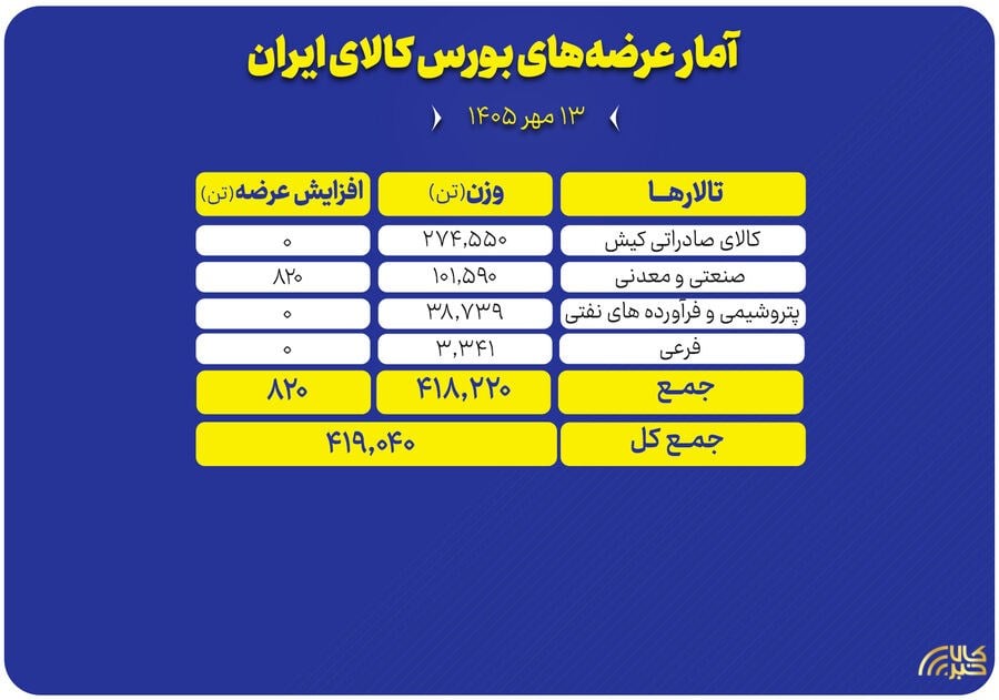 پایگاه اطلاع رسانی کالاخبر