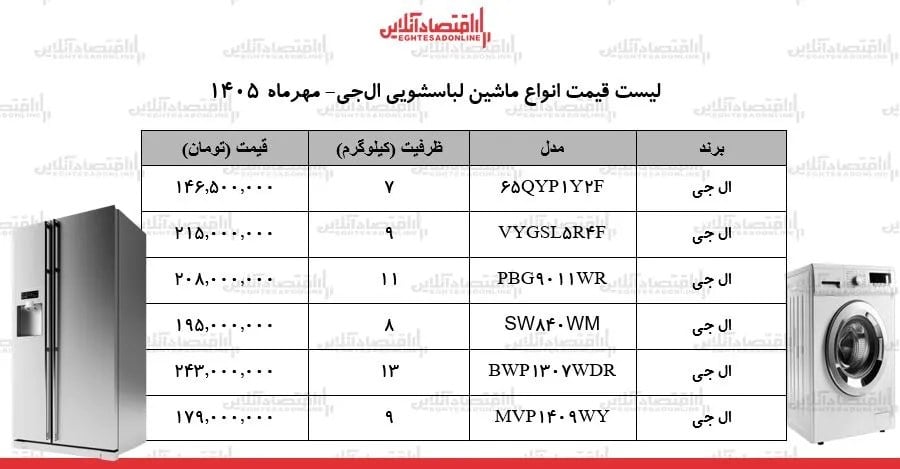 قیمت جدید انواع ماشین لباسشویی الجی در بازار/ مدلهای ۷ تا ۱۳ کیلویی الجی چند شد؟ + جدول ۲۱ مهر ۱۴۰۵