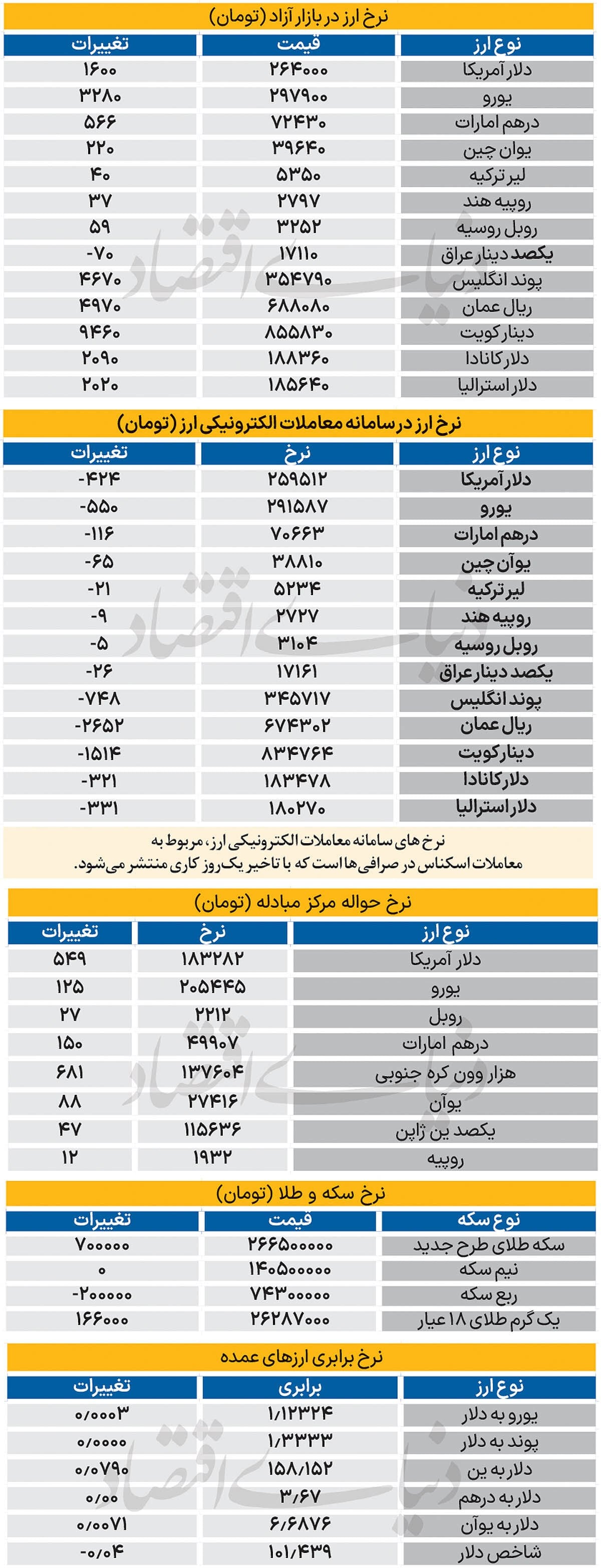 بازار - ۱۴۰۵.۰۷.۲۸