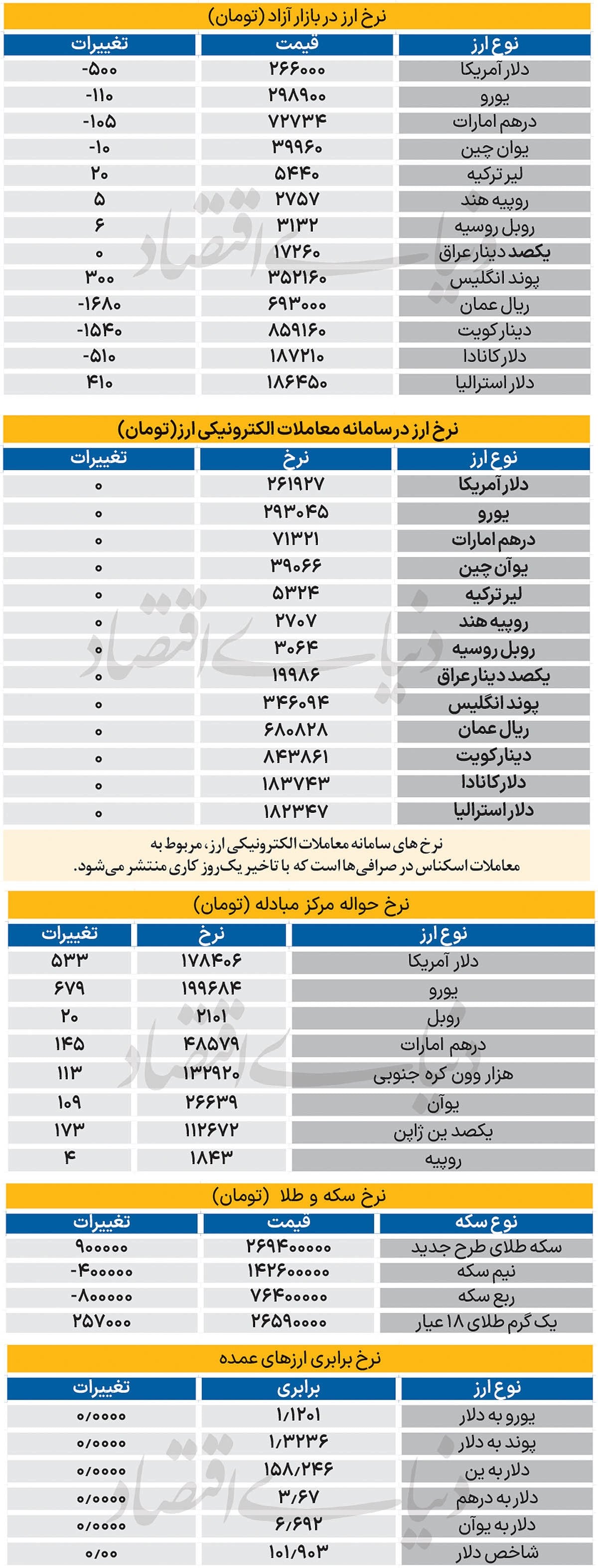 بازار - ۱۴۰۵/۰۷/۱۸