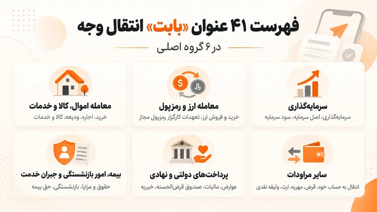 فهرست «بابت» انتقال وجه به ۴۱ عنوان رسیده است؛ هر گزینه چه کاربردی دارد؟