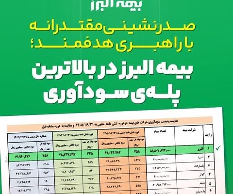 صدرنشینی مقتدرانه بیمه البرز در قلهی سودآوری صنعت بیمه