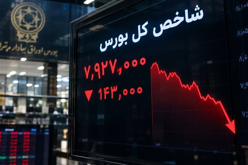 عقبنشینی شاخص کل بورس به کانال ۷.۸ میلیون واحد با افت ۰.۹۵ درصدی در دقایق نخست معاملات امروز