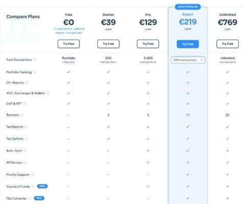 بررسی CoinTracking 2026: قیمتگذاری، ویژگیها، مزایا و معایب