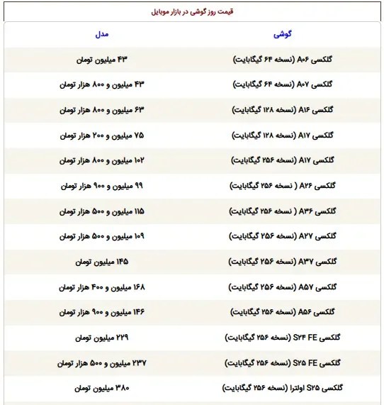 بهترین میان‌رده سامسونگ ۱۶۸ میلیون شد