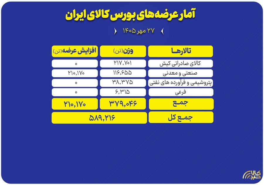 پایگاه اطلاع رسانی کالاخبر