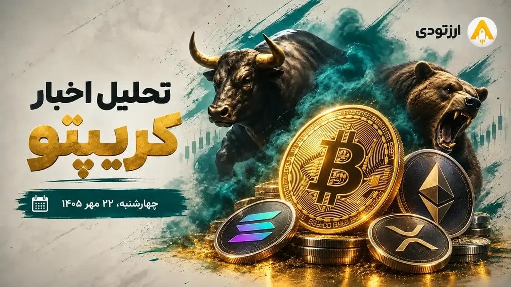 پیش‌بینی نرخ بهره آمریکا , گزارش تورم CPI