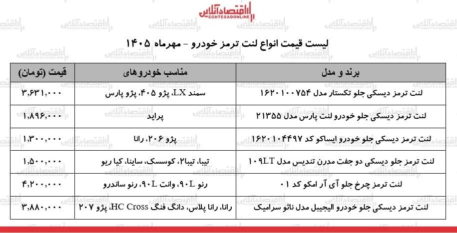 قیمت جدید انواع لنت ترمز خودرو در بازار +امروز سه شنبه ۲۸ مهر ۱۴۰۵/جدول