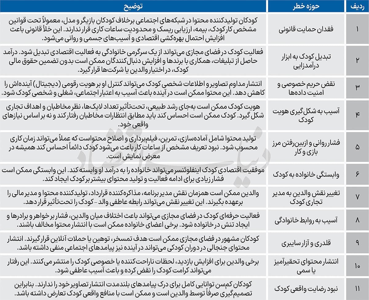 بازار ۸ میلیارد دلاری کودکان کار دیجیتال