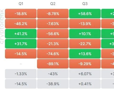 اینترنت کامپیوتر (ICP) روزانه 14% افزایش می‌یابد: آیا سودهای بیشتری در پیش است؟