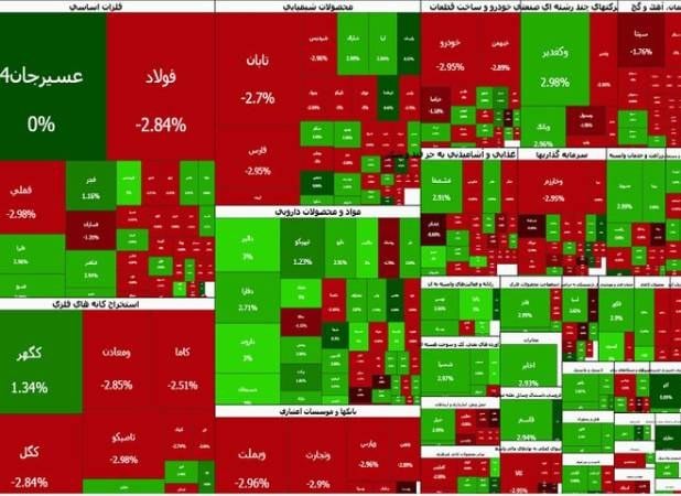 فروش هیجانی سهام در نخستین روز کاری آبان