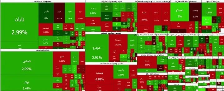 نقشه بورس ۱۱مهر چیست