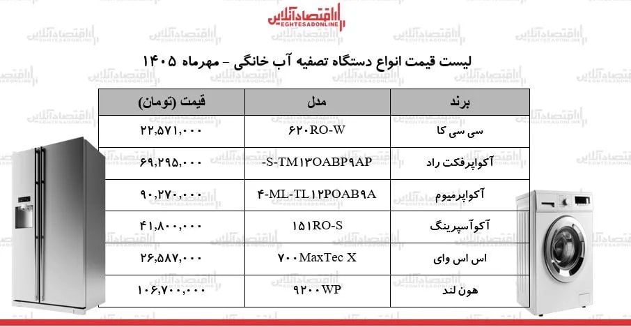 قیمت جدید انواع دستگاه تصفیه آب خانگی در بازار + جدول ۲۹ مهر ۱۴۰۵