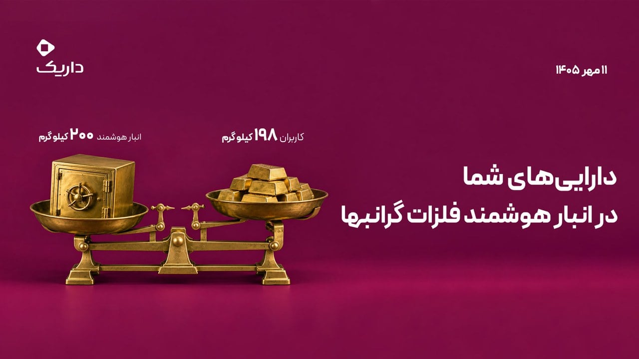 «ترازوی داریک» منتشر شد؛ ۱۹۸ کیلوگرم طلای کاربران در داریک، ۲۰۰ کیلوگرم در انبار