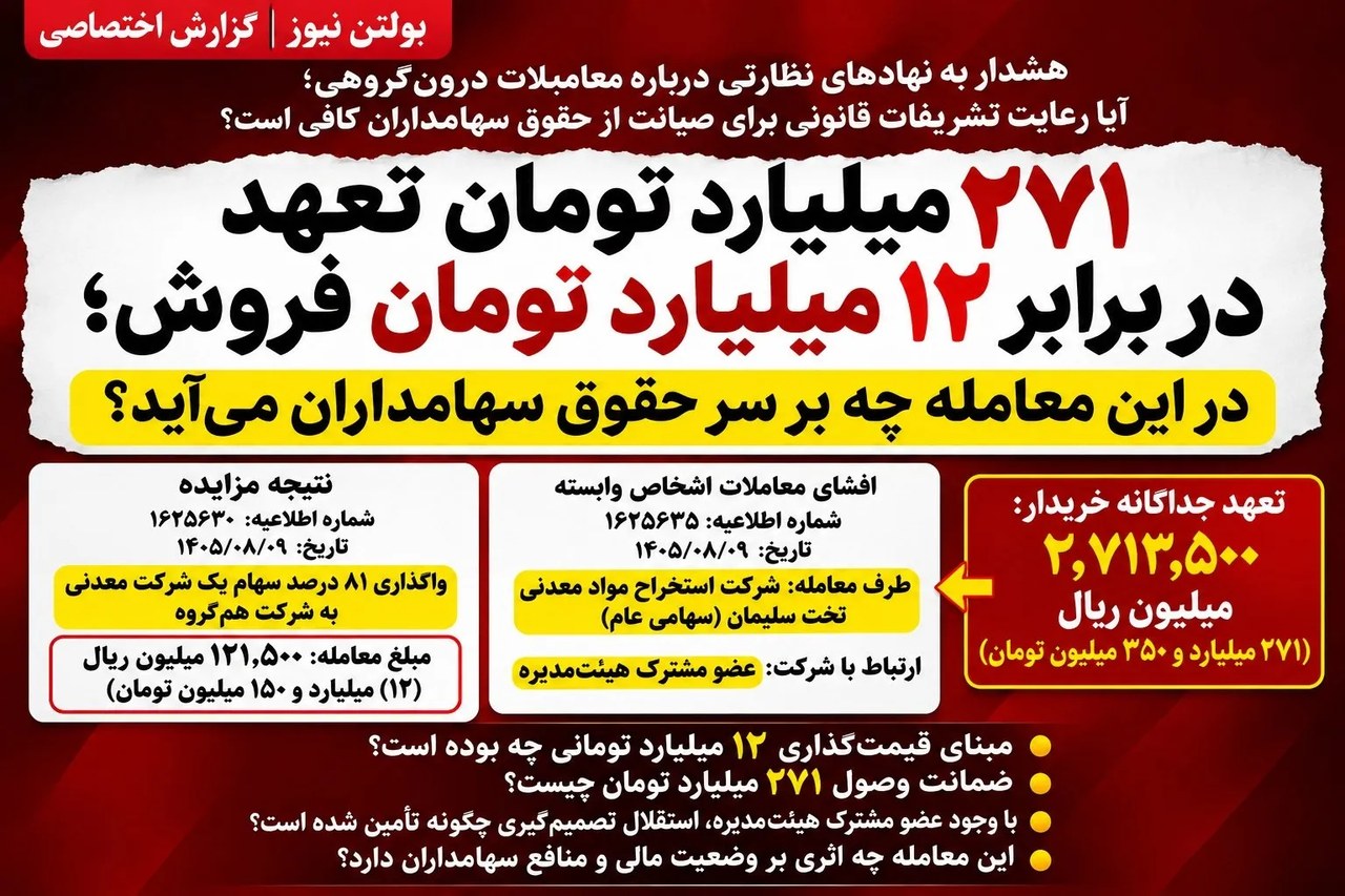 ۲۷۱ میلیارد تومان تعهد در برابر ۱۲ میلیارد تومان فروش؛ در معامله باما چه بر سر حقوق سهامداران می‌آید؟
