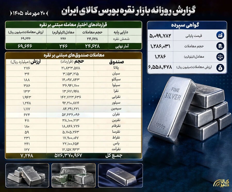 پایگاه اطلاع رسانی کالاخبر
