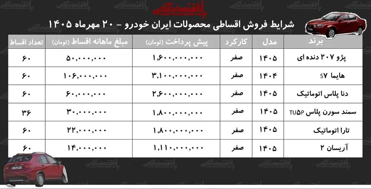 شرایط جدید فروش اقساطی محصولات ایران خودرو در بازار+ جدول مهر ۱۴۰۵