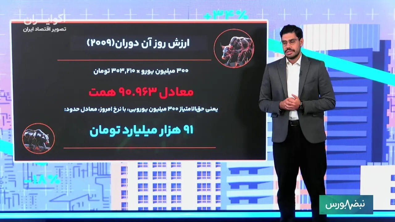عبور تاریخی بورس از ۸ میلیون؛ حواشی واگذاری ۱۳۰ همتی رایتل