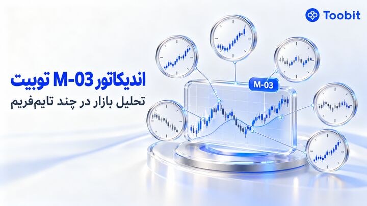 M-03 در SmartK | بررسی موقعیت بازار در چند تایم فریم