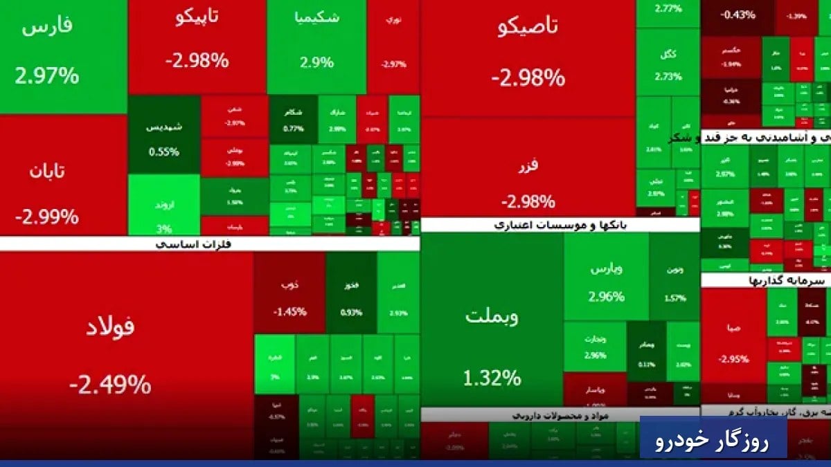 چهار هزار میلیارد تومان از کدام گروه بورسی خارج شد؟