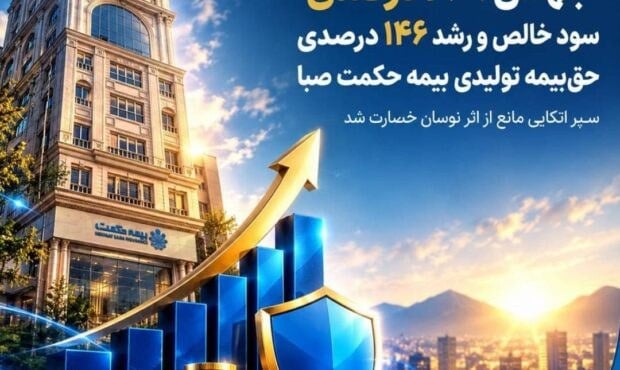 رشد ۲۶۹ درصدی سود خالص بیمه حکمت صبا همزمان با افزایش ۱۴۶ درصدی حق بیمه تولیدی