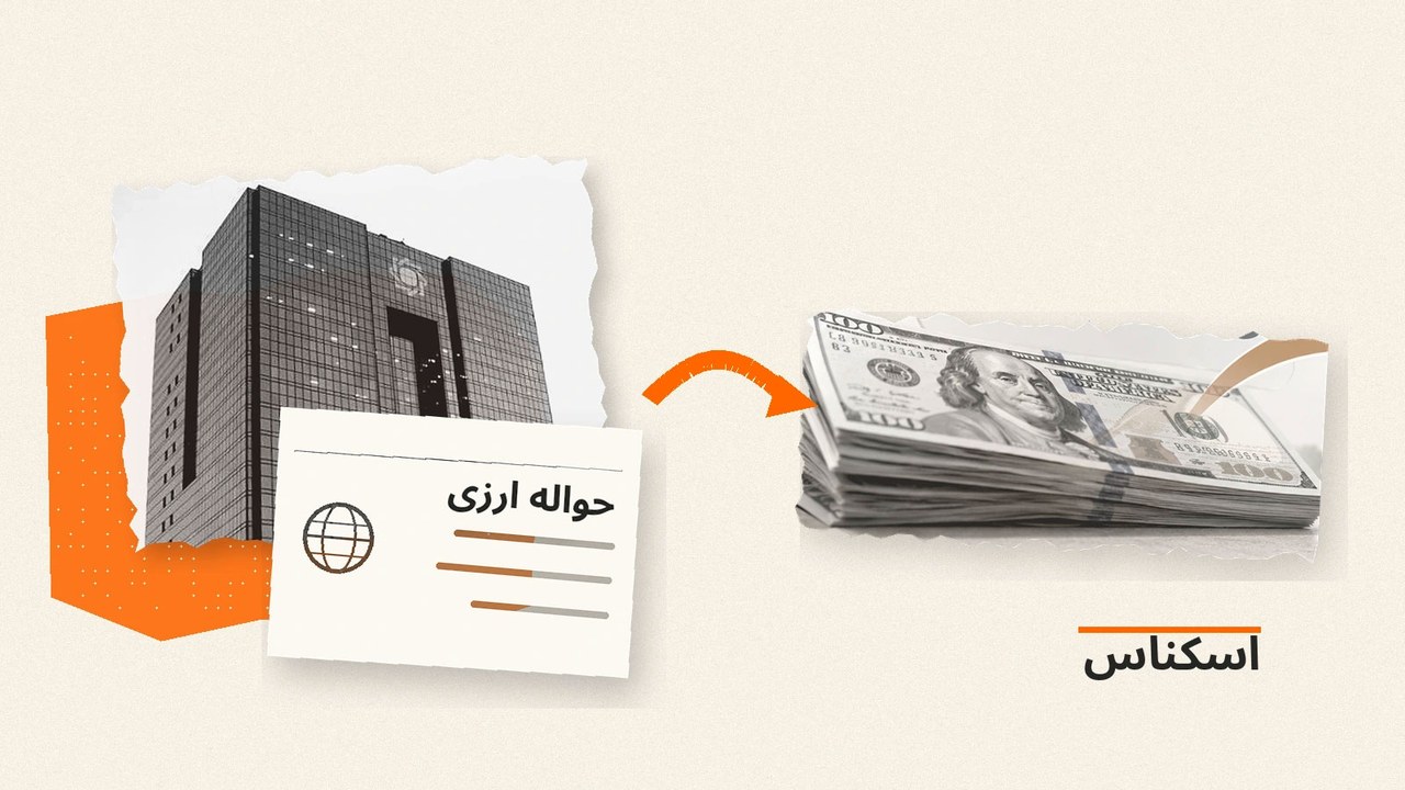 بانک مرکزی امکان دریافت ارز خدماتی بهصورت اسکناس را در صورت عدم انتقال حواله فراهم کرد