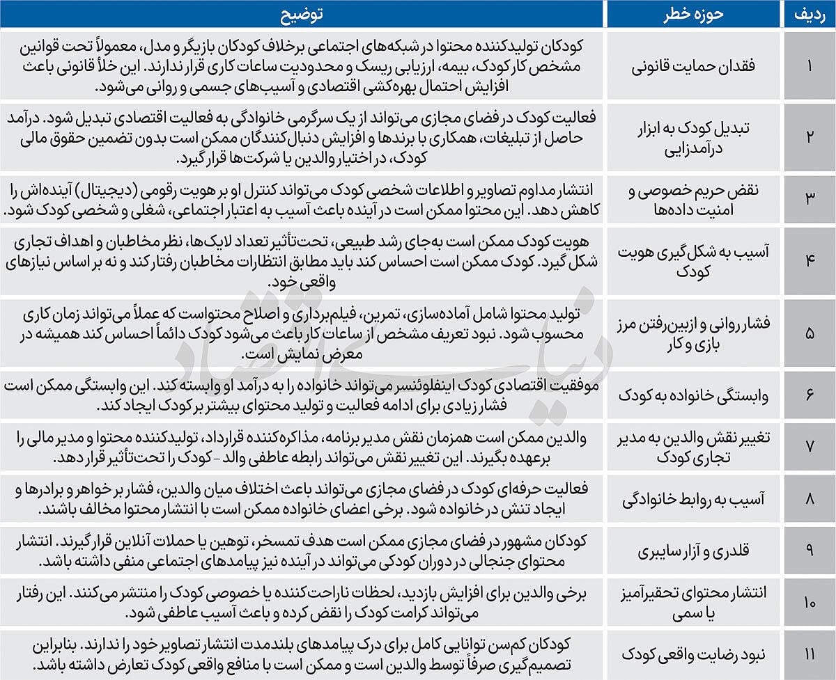 بازار ۸میلیارددلاری کودکان کار دیجیتال