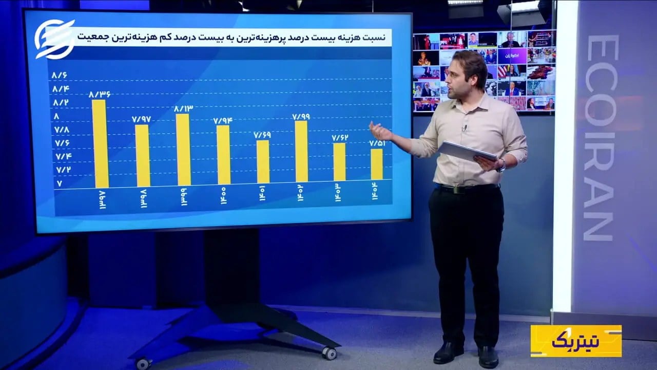 دورافتادگی ایران از نقشه گردشگری جهان / تیتر یک ۱۴ مهرماه