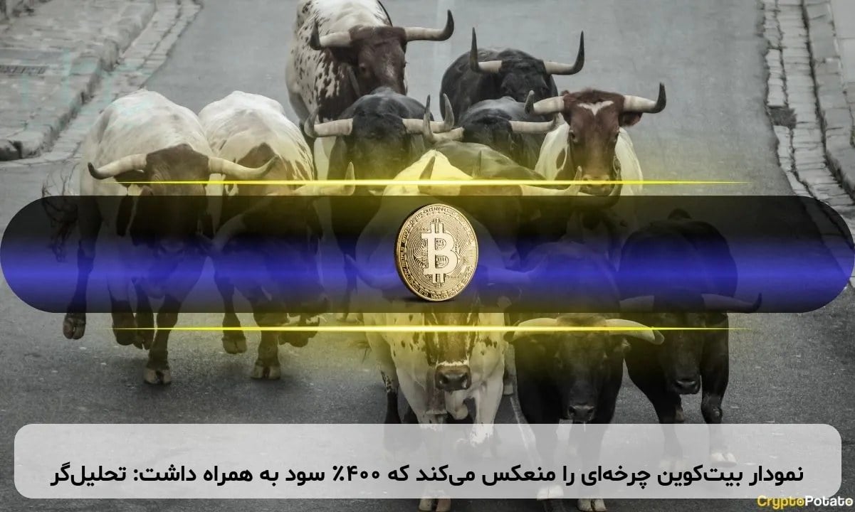 نمودار بیتکوین چرخهای را منعکس میکند که ۴۰۰٪ سود به همراه داشت: تحلیلگر
