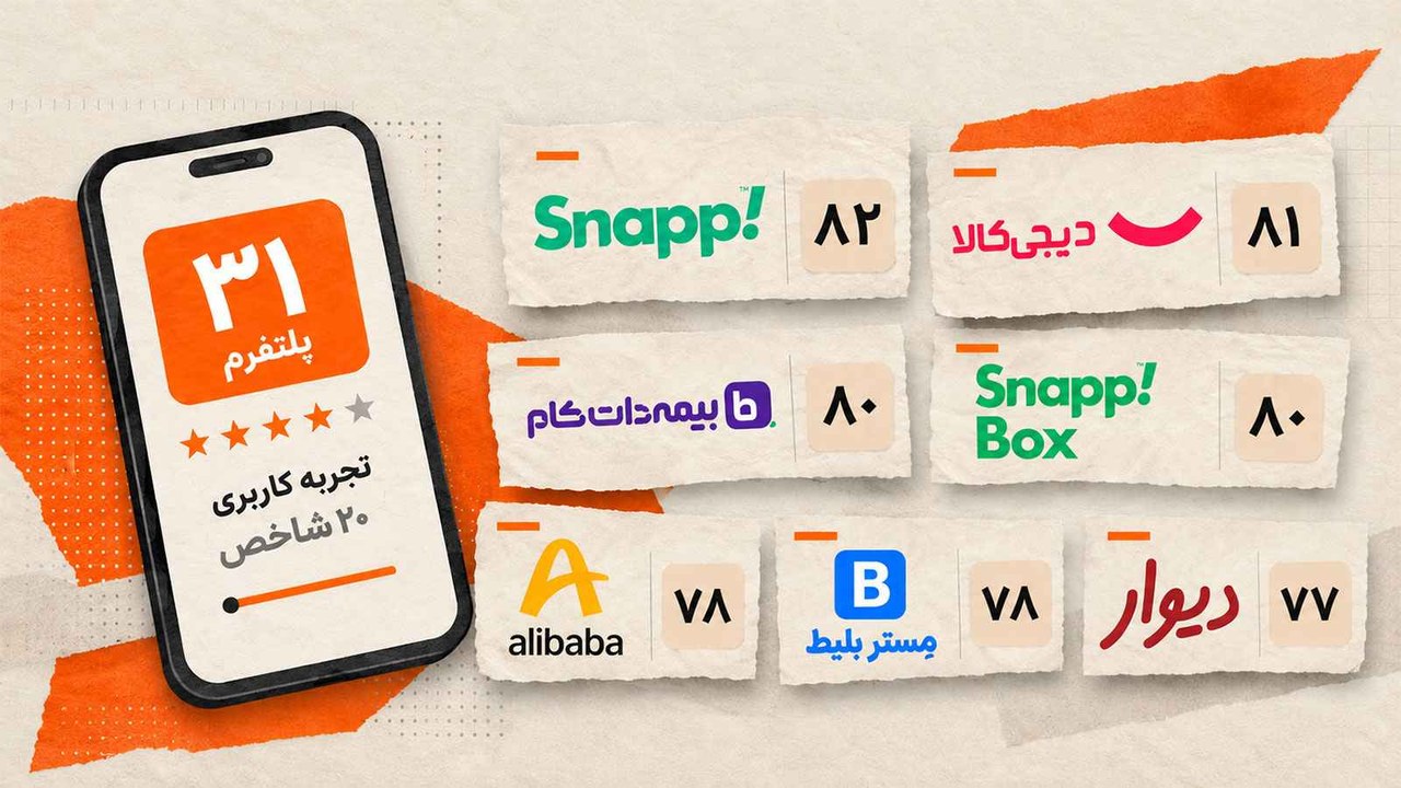فهرست پرامتیازترین پلتفرمهای ایرانی؛ اسنپ و دیجیکالا در جایگاههای برتر!