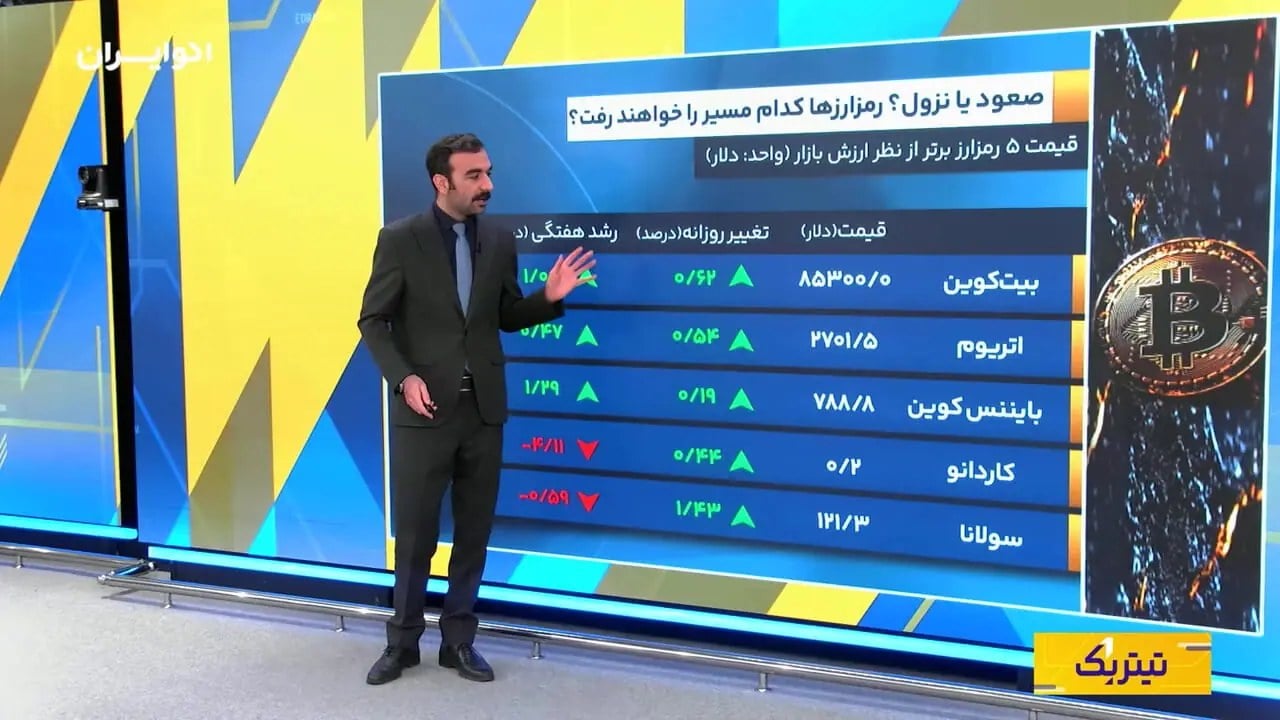 سیگنال بیتکوین به بازگشایی طلا و نقره
