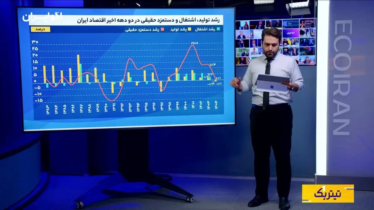 کارنامه متفاوت صنایع در ۱۴۰۴؛ نگاهی به گزارش بانک مرکزی از شاخص تولید بنگاههای صنعتی