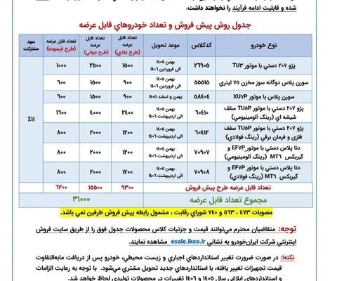 شرایط فروش جدید ایران خودرو ویژه مهر ۱۴۰۵ اعلام شد + جدول