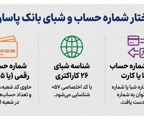 شماره حساب بانک پاسارگاد چند رقمی است؟