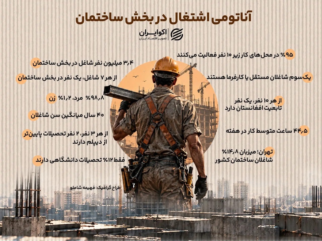 آناتومی اشتغال در بخش ساختمان