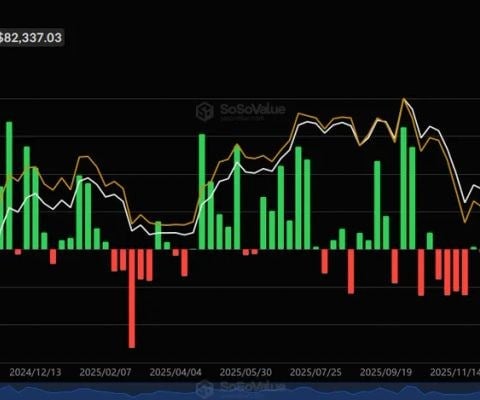 خروجی‌های هفتگی ETF بیت‌کوین به بالاترین سطح سه ماهه رسید، صندوق‌های اتریوم روند باخت خود را ادامه دادند