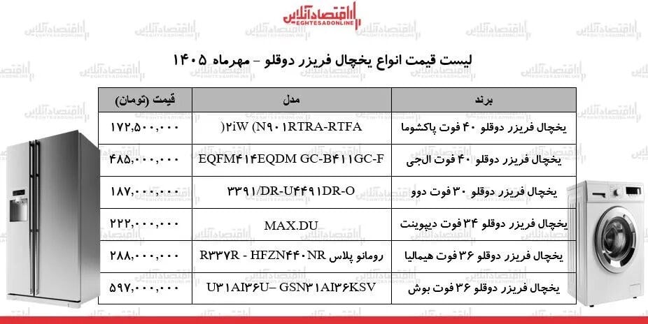 تحلیل قیمت یخچال فریزر در بازار و نوسانات اخیر