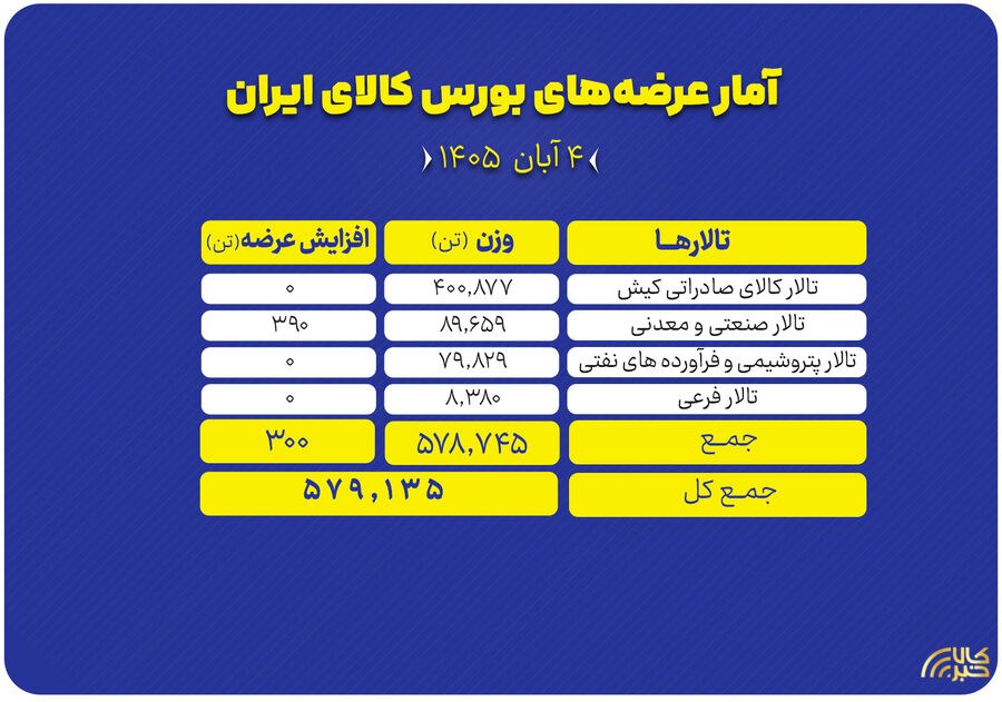 پایگاه اطلاع رسانی کالاخبر